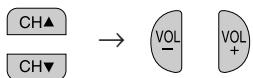 SHARP 27C241 - ● How to set VIEW TIMER - 4