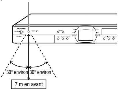 SHARP DV-HR350F/HR300F - Portée de la télécommande - 1