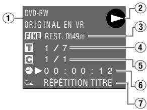 SHARP DV-HR350F/HR300F - Appuyez à nouveau sur on SCREEN (sous le couvercle) ou sur DVD. - 1