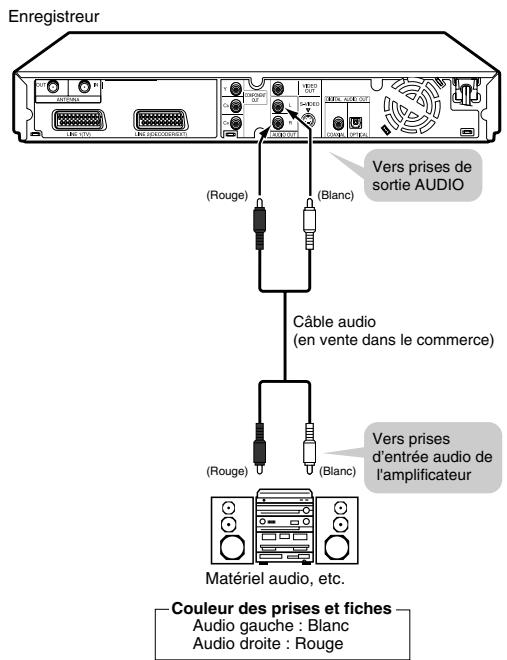 SHARP DV-HR350F/HR300F - Remarque - 1