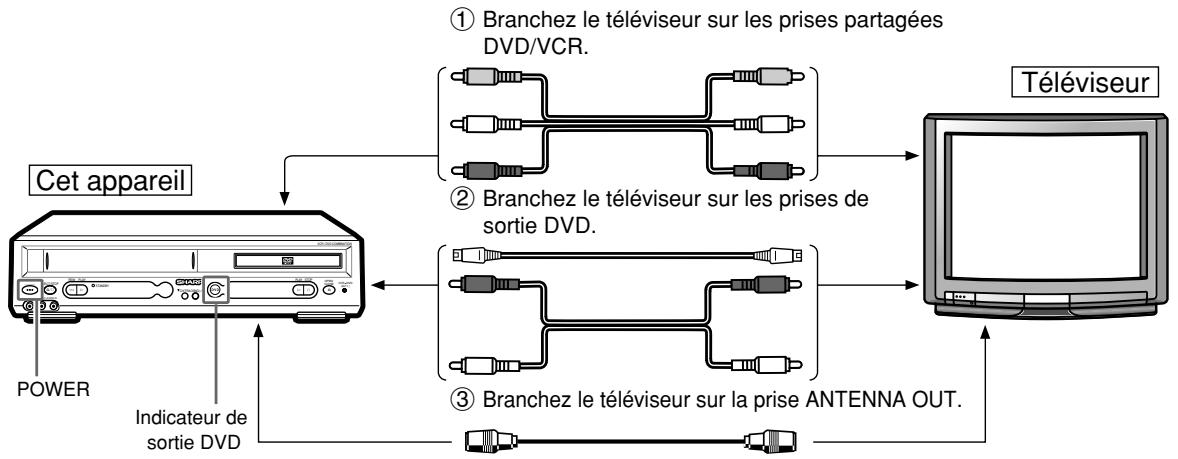 SHARP DV-NC55U - Téléviseur - 2