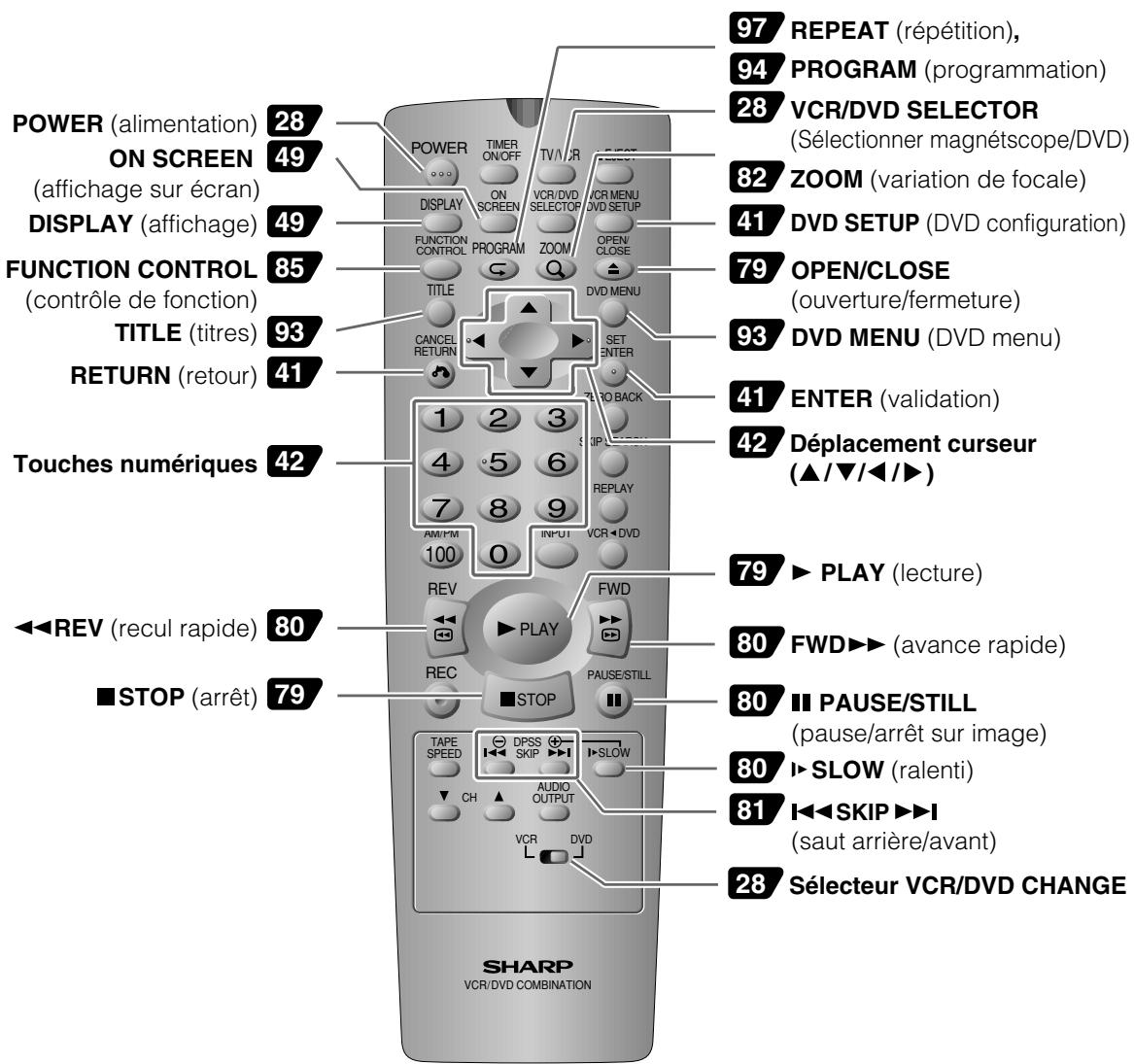 SHARP DV-NC55U - Télécommande (touches de l'opération du DVD) - 1