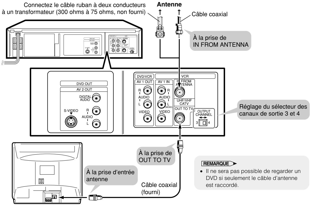SHARP DV-NC55U - Connexion RF (pour connexion à un téléviseur découvert de la prises AV) - 1