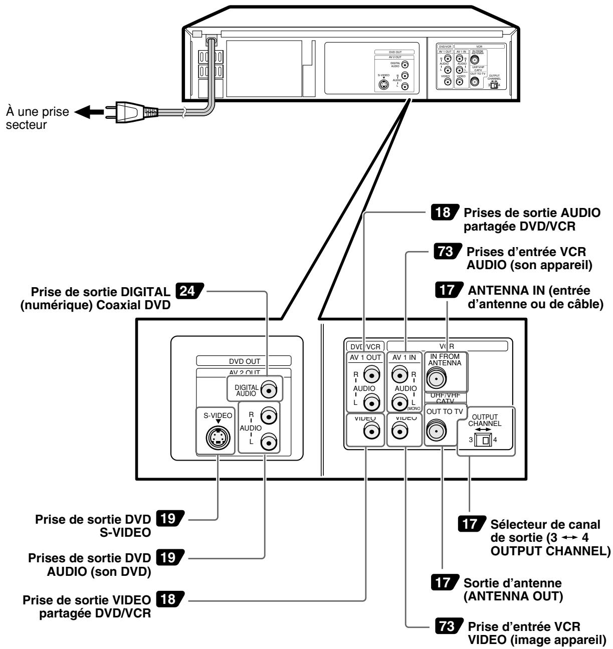 SHARP DV-NC55U - Remarque - 1