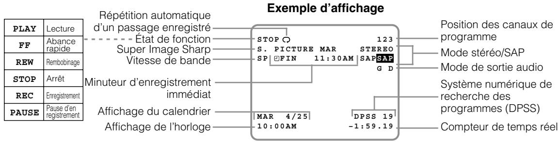 SHARP DV-NC55U - Remarque - 2