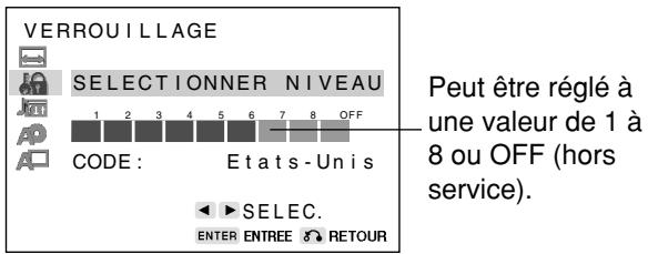 SHARP DV-NC55U - Appuyez sur ENTER, puis servez-vous de « ou « pour modifier le niveau de verrouillage parental. - 1