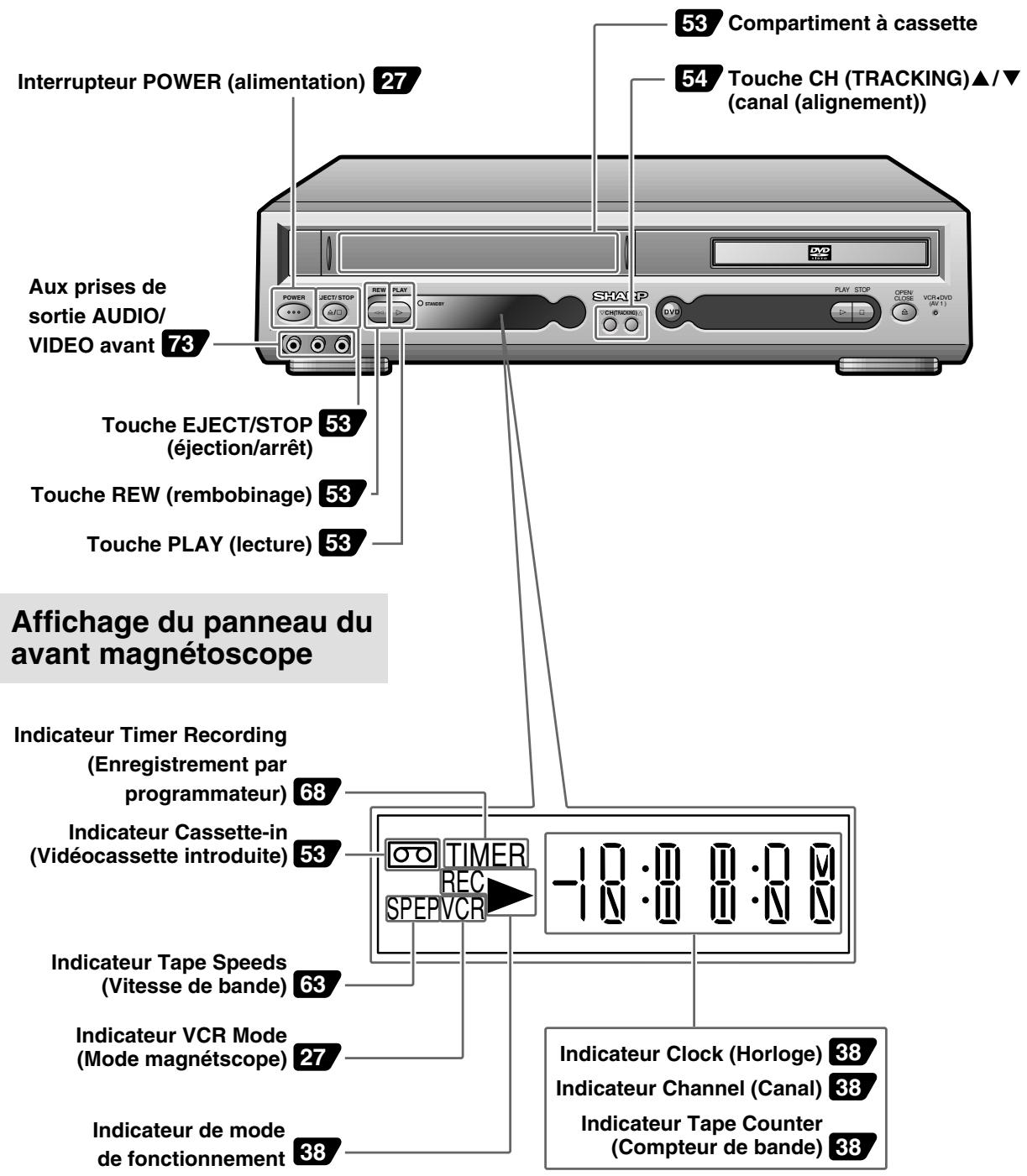 SHARP DV-NC55U - Unité principale du magnétoscope (face avant) - 1