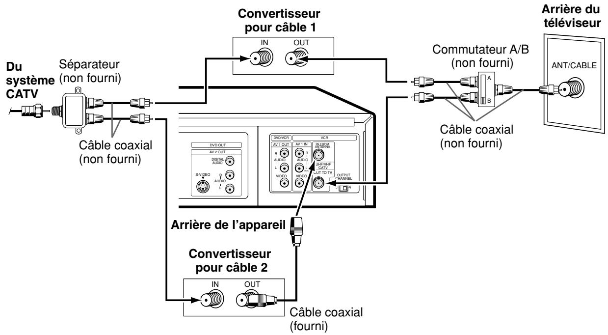 SHARP DV-NC55U - D branchement avec un convertisseur pour câble, commutateur a/b et séparateur - 1