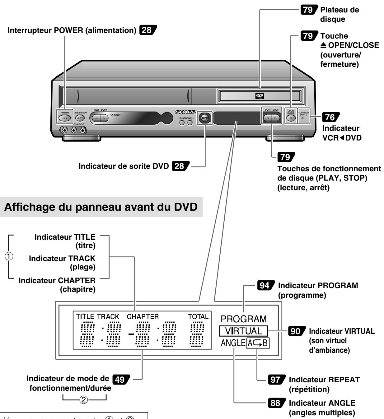 SHARP DV-NC55U - Unité principale du DVD (Face avant) - 1