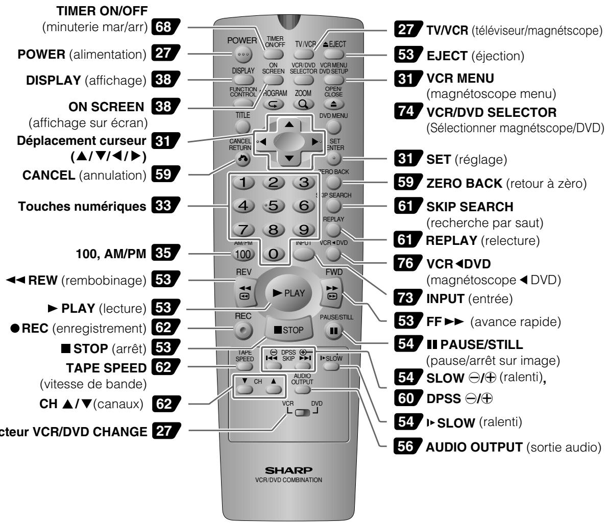 SHARP DV-NC55U - Télécommande (touches de l'opération du magnétoscope) - 1