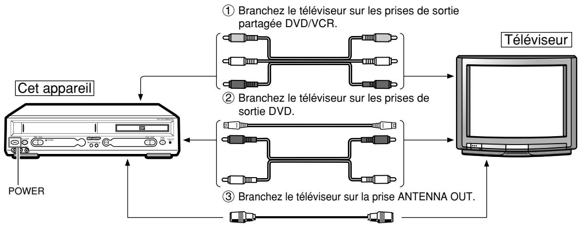 SHARP DV-NC55U - Remarque - 1