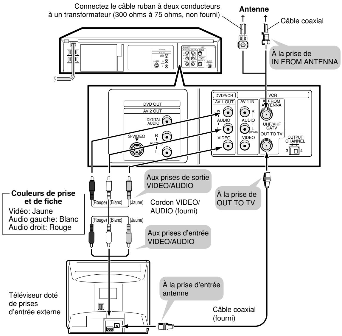 SHARP DV-NC55U - Connexion AV (pour connexion à un téléviseur équipé de la prises AV) - 1