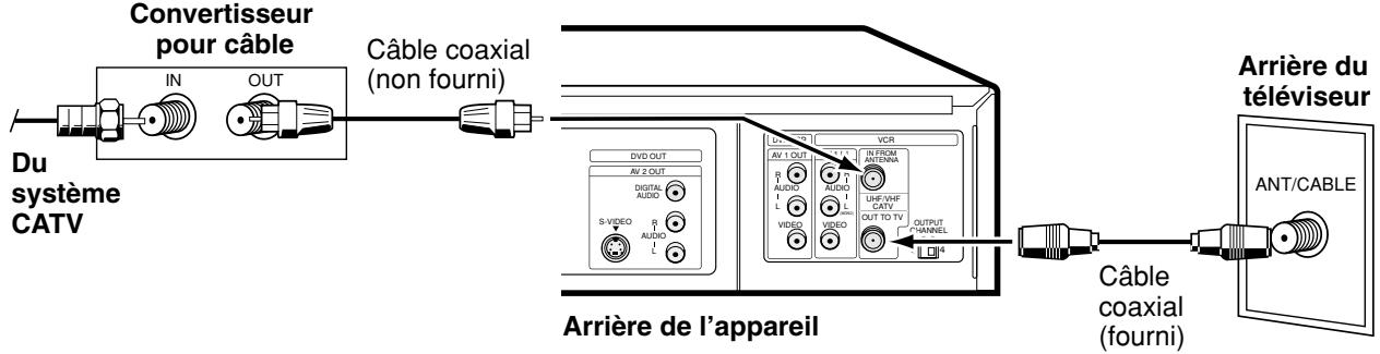 SHARP DV-NC55U - Après le branchement - 2