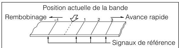 SHARP DV-NC55U - Remarque - 2