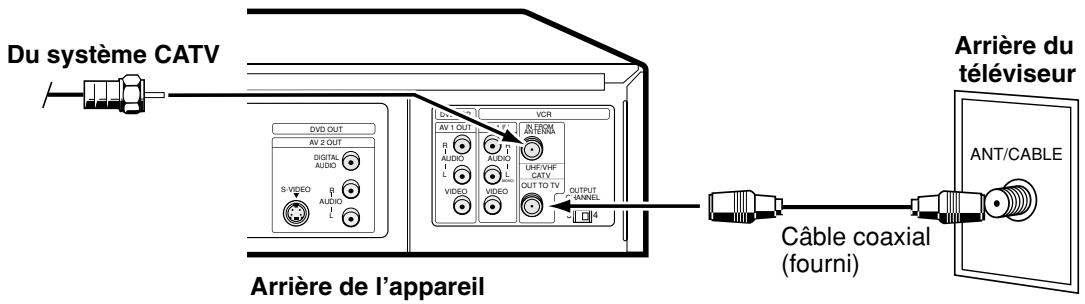 SHARP DV-NC55U - Branchements pour le système de télévision par câble (CATV) - 1
