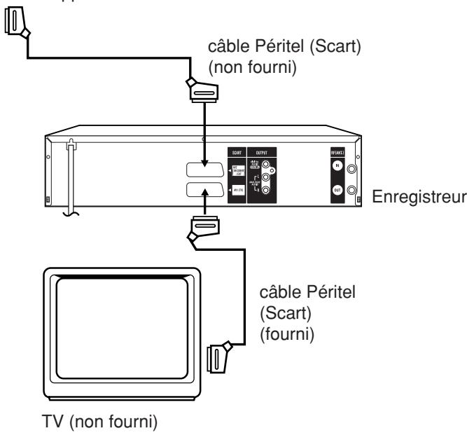 SHARP DV-RW250F - Copie à l'aide d'un câble Péritel (scart)- (non fourni) - 1