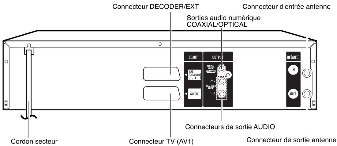 SHARP DV-RW250F - REMARQUES: - 2