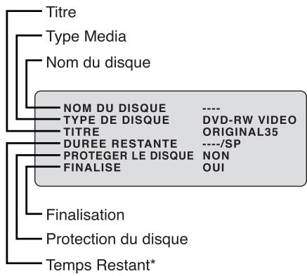 SHARP DV-RW250F - Appuyer sur DISPLAY pendant l'affichage des informations. Les informations suivantes apparaissent. - 1