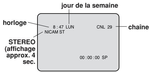 SHARP DV-RW250F - Pour afficher les réglages du magnétoscope - 1