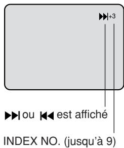 SHARP DV-RW250F - Recherche d'un index - 1