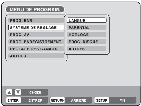 SHARP DV-RW250F - Utilisation du MENU DE PROGRAM. - 3