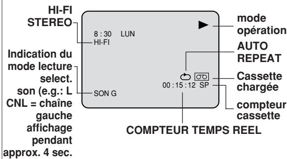 SHARP DV-RW250F - Pour afficher les réglages du magnétoscope - 2