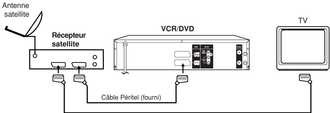 SHARP DV-RW250F - Raccordement à un récepteur satellite - 1