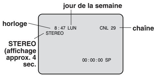 SHARP DV-RW270F - Pour afficher les réglages du magnétoscope - 1