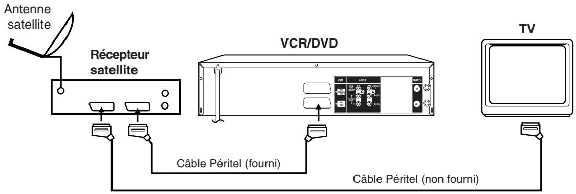SHARP DV-RW270F - Raccordement à un récepteur satellite - 1