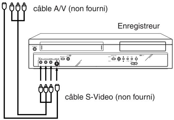 SHARP DV-RW270F - Copie à l'aide d'un câble a/v (ou s-video) (non fourni) - 1
