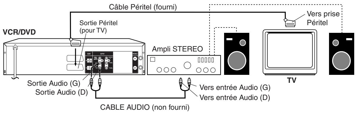 SHARP DV-RW270F - Raccordement à un ampli stéréo avec la sortie audio - 1