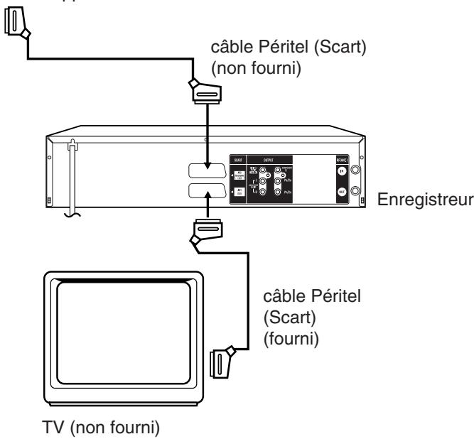 SHARP DV-RW270F - Copie à l'aide d'un câble péritel (scart) - (non fourni) - 1