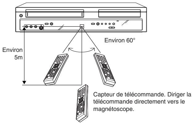 SHARP DV-RW270F - Mise en place des piles - 4
