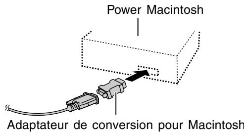 SHARP LL-193A/G - Connexion analogique - 2
