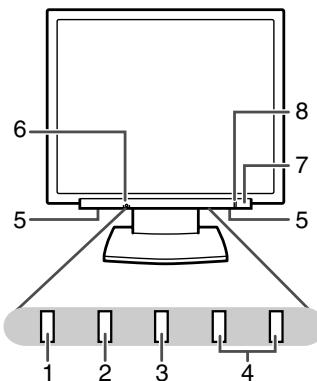 SHARP LL-193A/G - Descrizione del prodotto - 1