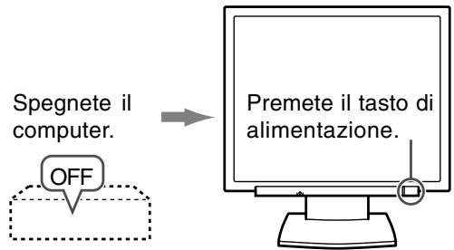 SHARP LL-193A/G - Spegnimento - 1