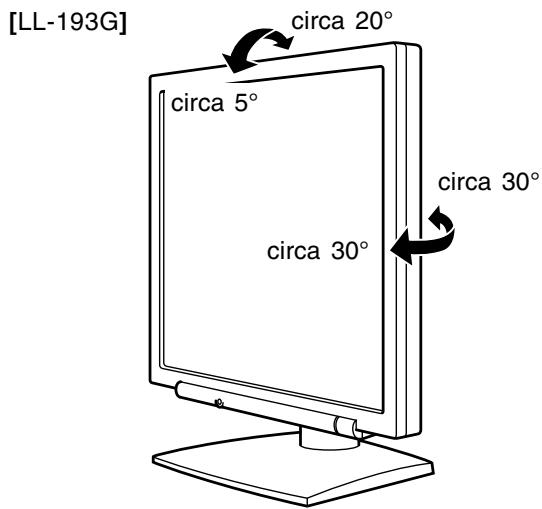 SHARP LL-193A/G - Regolazione dell'angolazione - 2