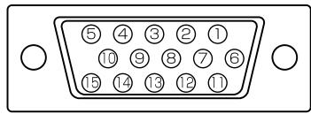 SHARP LL-T1520/T1620 - Pinbelegung des Analogen RGB-Eingangsanschluß - 1