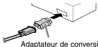 SHARP LL-T1520/T1620 - Raccordement avec le cable de signal analogique fourni - 2
