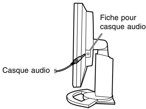 SHARP LL-T1520/T1620 - Raccordement d'un casque d'écoute (en vente dans le commerce) - 1