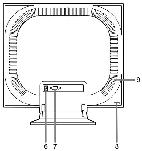 SHARP LL-T15V1 - Descrizione del prodotto - 2