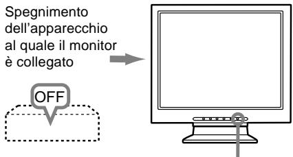 SHARP LL-T15V1 - Spegnimento - 1