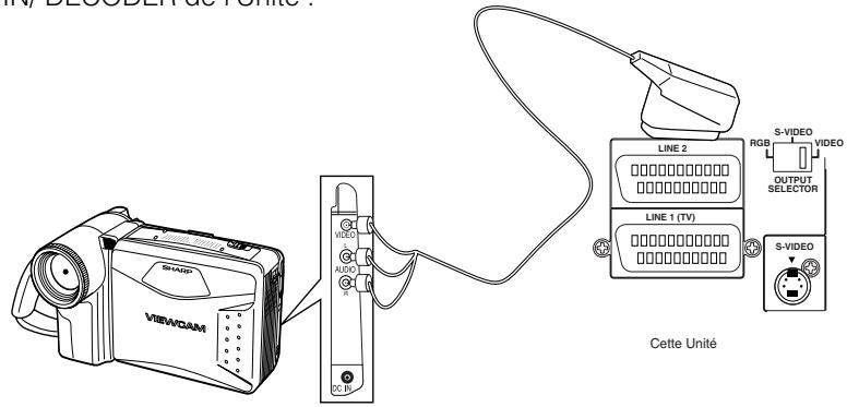 SHARP DV-NC65F - Enregistrement à partir d'un autre appareil - 1
