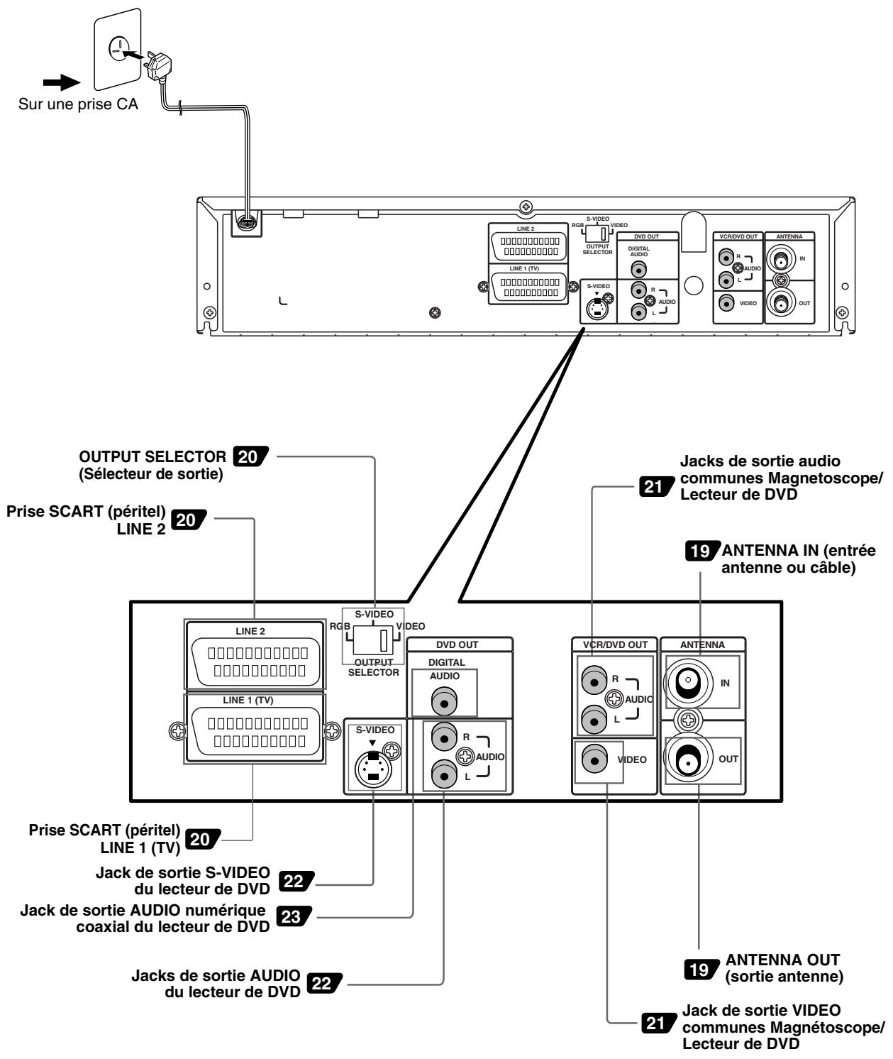 SHARP DV-NC65F - Remarque - 1