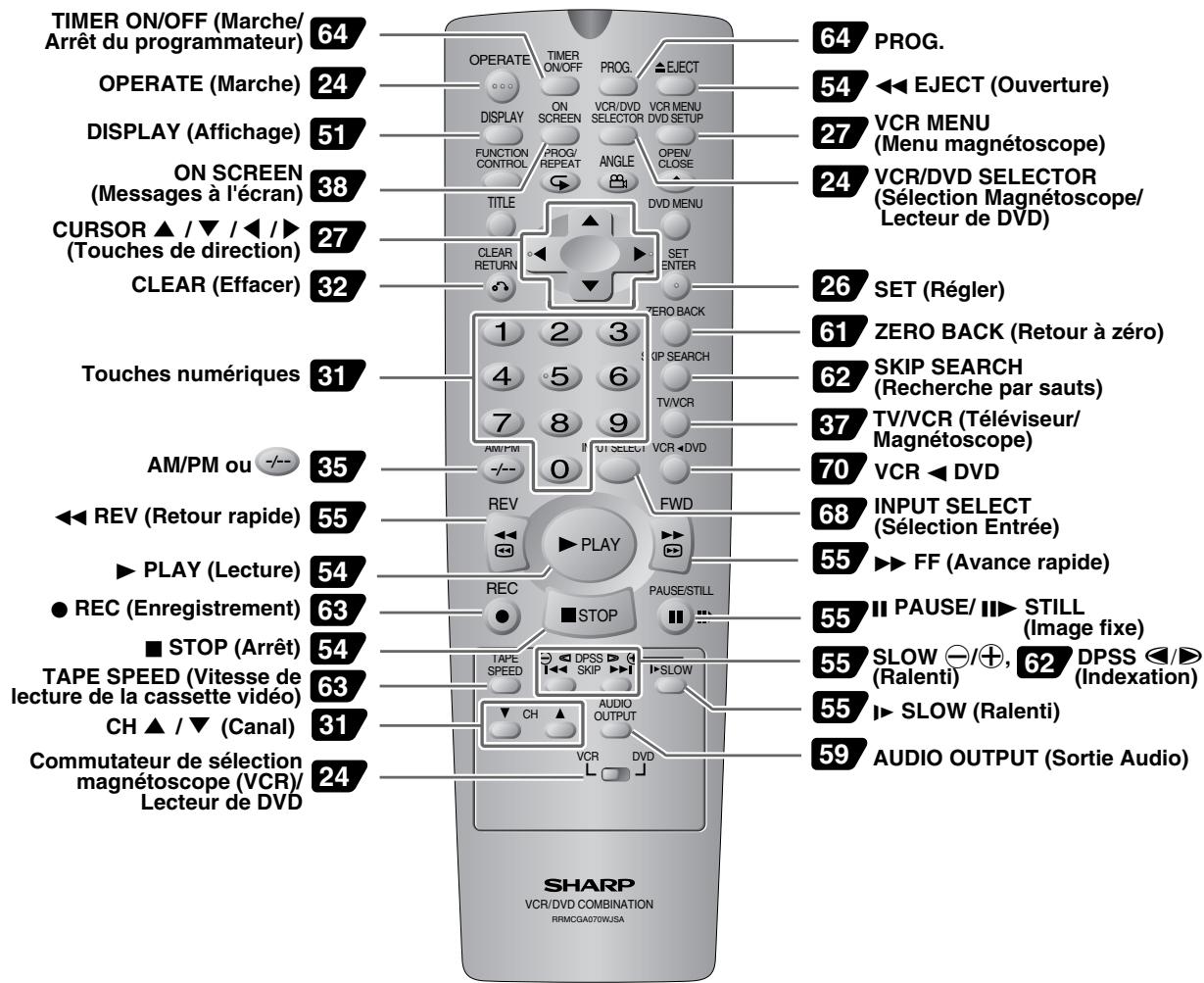 SHARP DV-NC65F - Télécommande (touches d'exploitation du magnétoscope) - 1