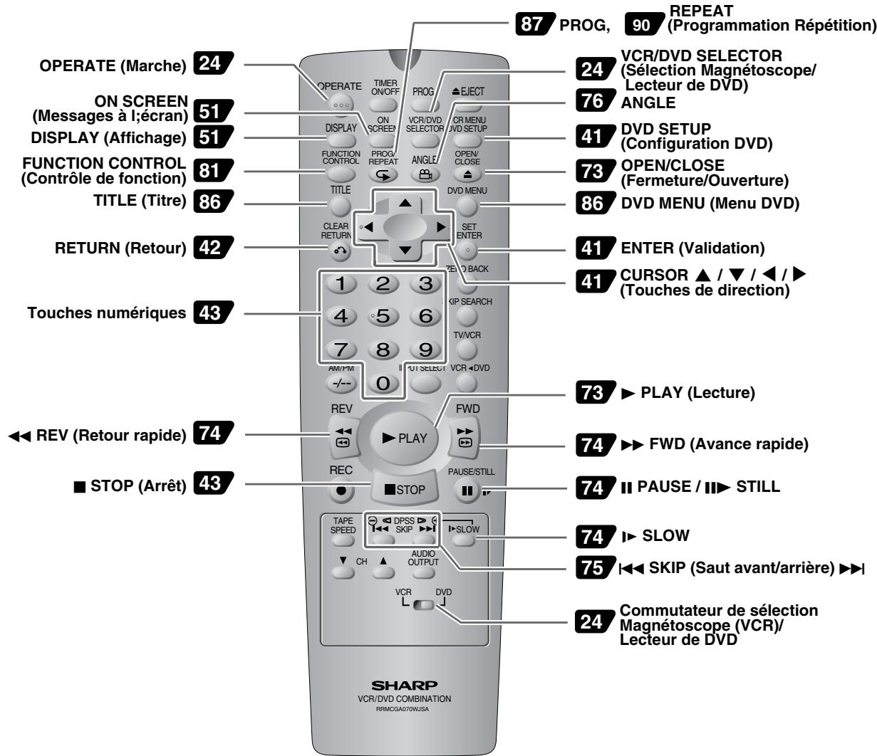 SHARP DV-NC65F - Télécommande (touches d'exploitation du lecteur de DVD) - 1