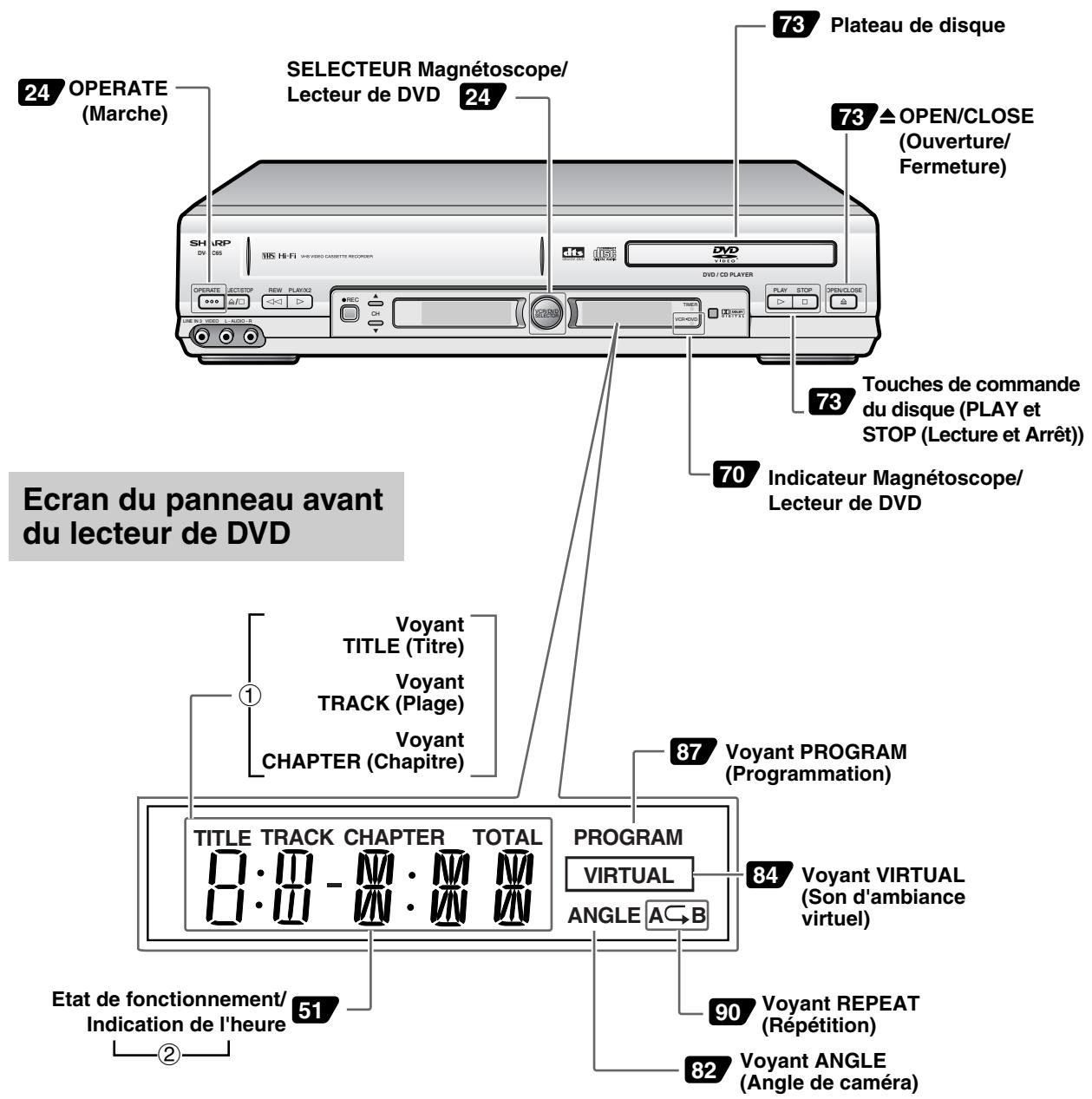 SHARP DV-NC65F - Unité principale du lecteur de DVD (face avant) - 1