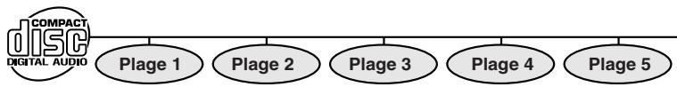 SHARP DV-NC65F - Titre, chapitre et plage - 2