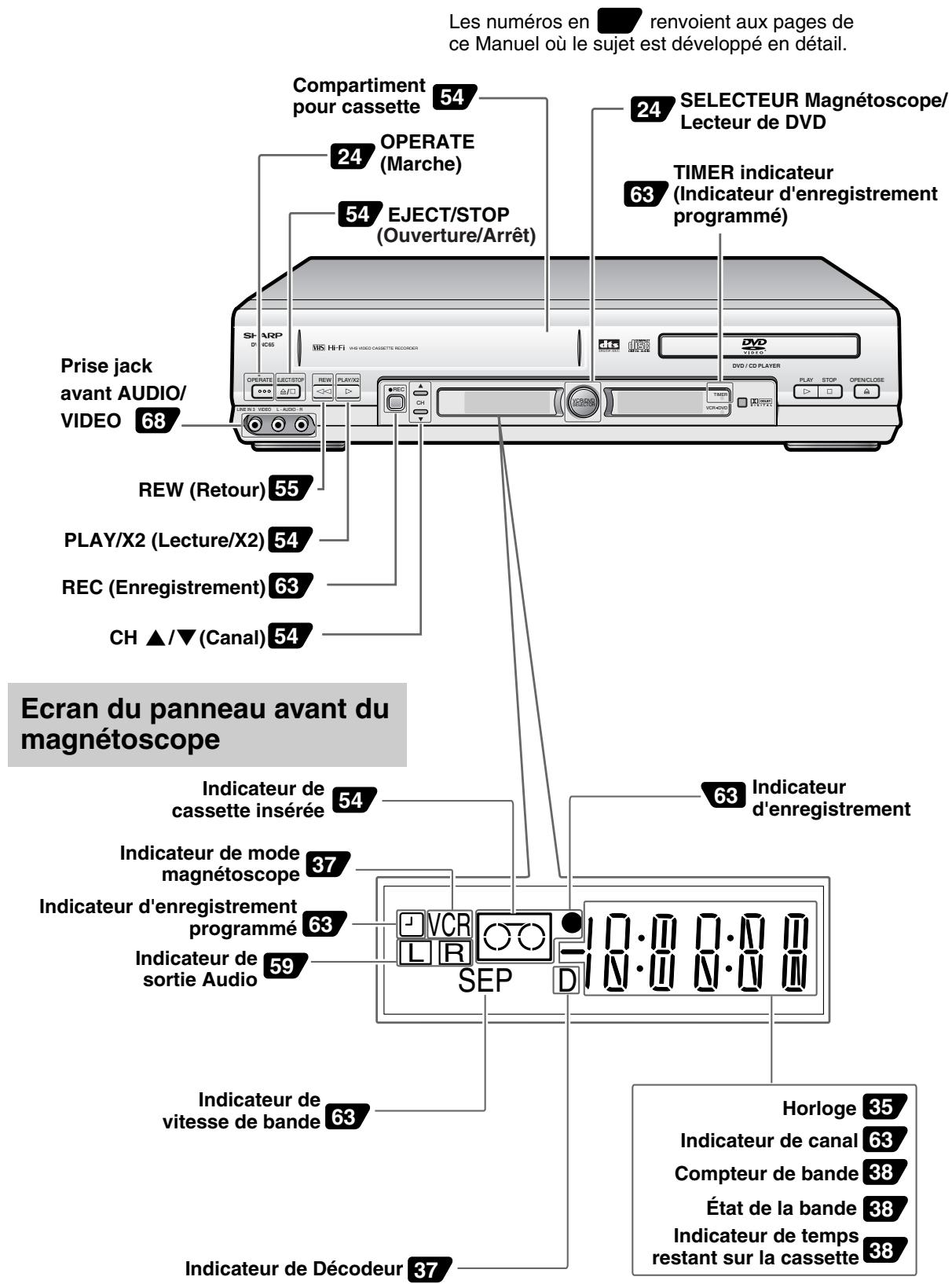 SHARP DV-NC65F - Télécommande - 2