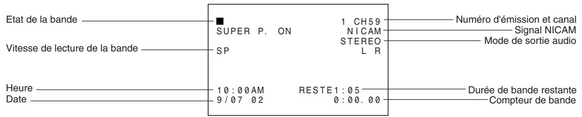 SHARP DV-NC65F - Informations du magnétoscope à l'écran - 1